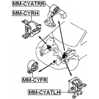 MM-CYRH