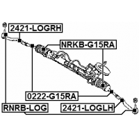 RNRB-LOG - schema